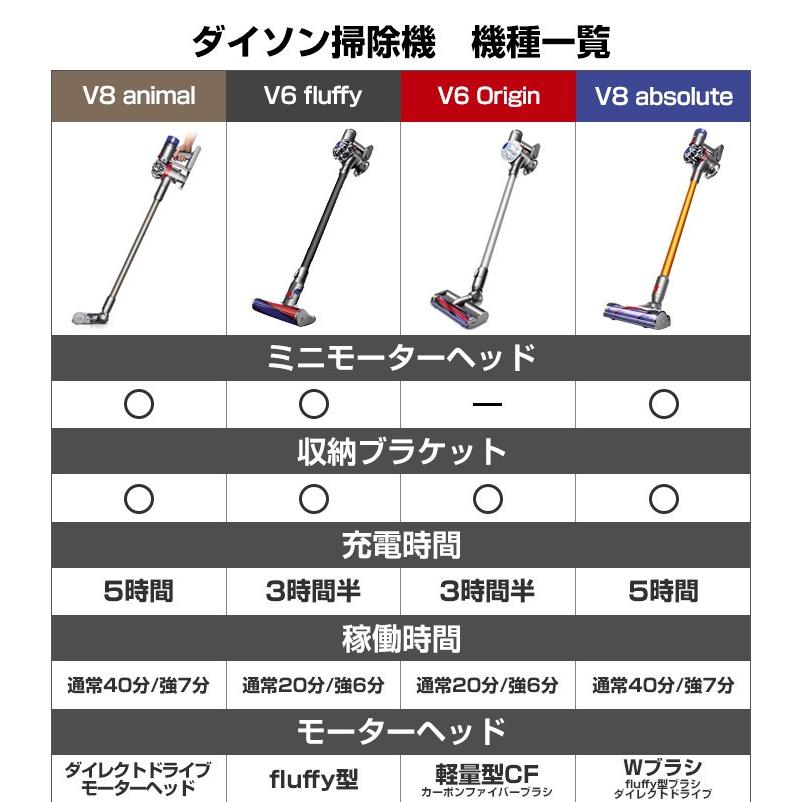 ダイソン 掃除機 コードレス スティック Dyson V8 animal アニマル  4年保証 ギフトにも｜tvfusion｜07