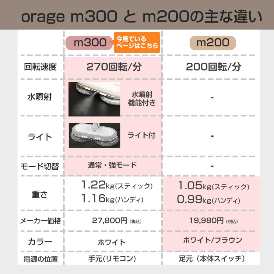 新発売 回転モップクリーナー 電動モップ Orage M300 軽量 回転モップ 水拭き コードレス 床拭き 掃除機 網戸 高速回転 1人暮らし｜tvfusion｜17