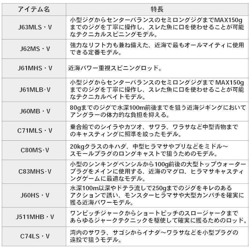 公式 ダイワ Daiwa ジギングロッド ブラスト V J60hs V 釣り竿 ジギングロッド Alice Com Ve