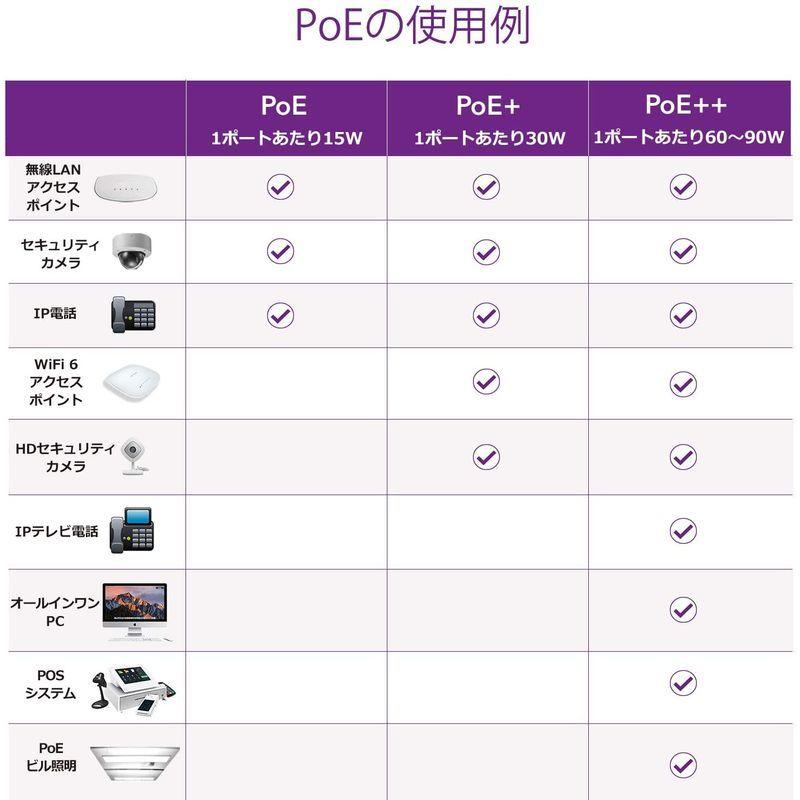 NETGEAR 卓上型コンパクトアンマネージスイッチングハブ GS308PP ギガビット 省電力設計 8ポート 83W 3年保証 PoE 静音ファンレス NETGEAR 卓上型コンパクトアンマネージスイッチングハブ GS308PP ギガビット 省電力設計 8ポート 83W 3年保証 PoE 静音ファンレス