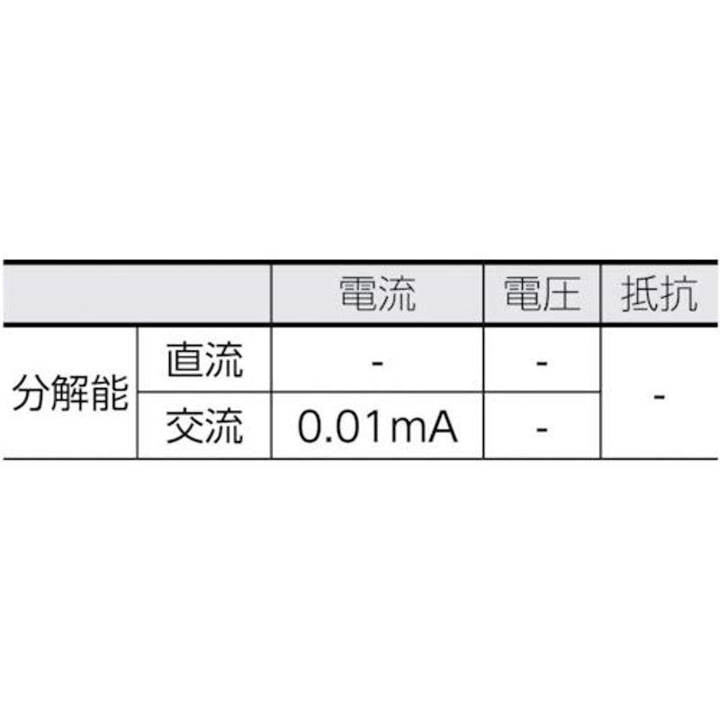 ネット限定】 共立電気計器 KYORITSU 2412 キュースナップ 漏れ電流 負荷電流測定用クランプメータ discoversvg.com ネット限定】 共立電気計器 KYORITSU 2412 キュースナップ 漏れ電流 負荷電流測定用クランプメータ discoversvg.com