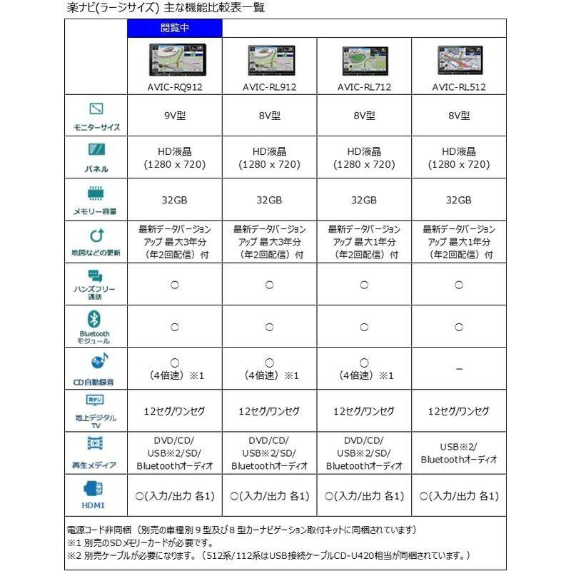 時間指定不可】 Tvil bid virk3パイオニア カーナビ カロッツェリア 楽