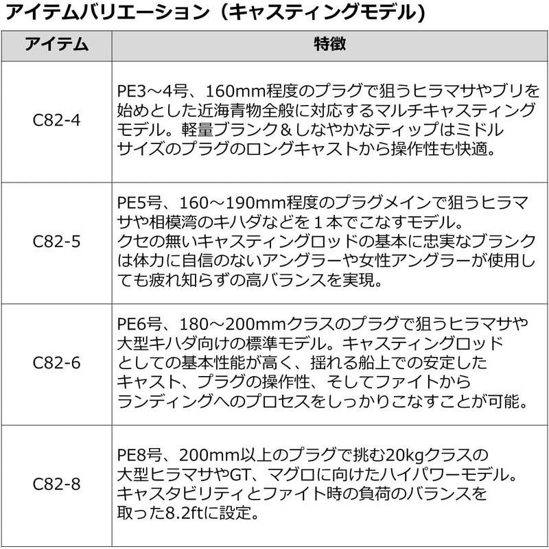 ロッド ダイワ(DAIWA) アウトレイジ C82-6 ブラック｜tvilbidvirk3｜10