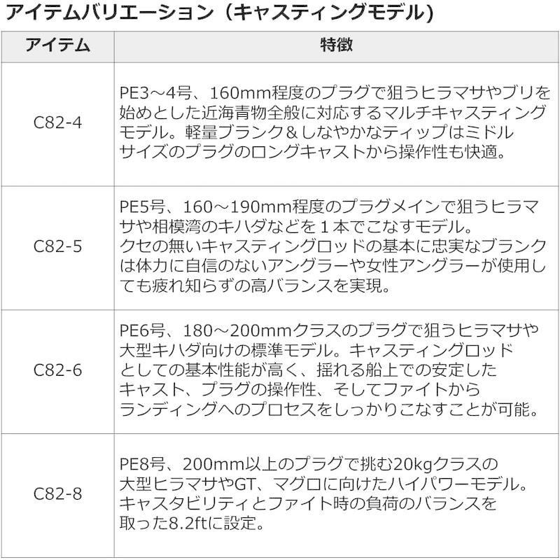 ロッド ダイワ(DAIWA) アウトレイジ Ｊ６１Ｓ?４｜tvilbidvirk3｜10