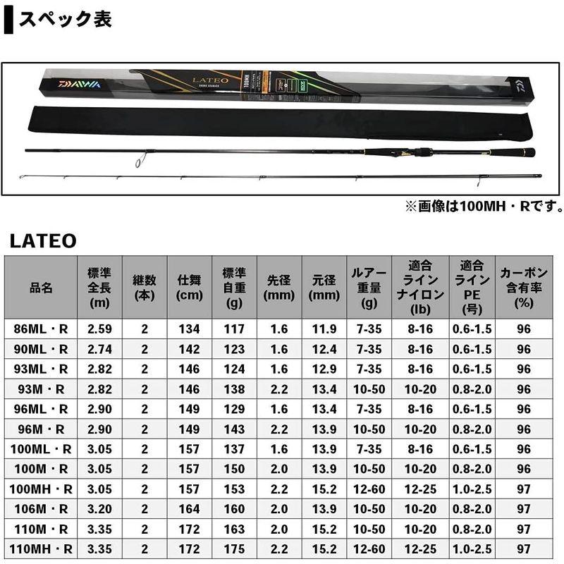 シーバスロッド ダイワ(DAIWA) ラテオ・R 110M・R 釣り竿｜tvilbidvirk3｜07