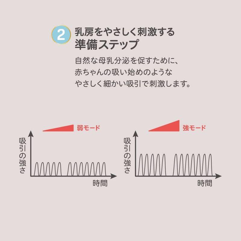 母乳アシストさく乳器 ピジョン 母乳アシスト さく乳器 電動 pro personal R 白｜tvilbidvirk3｜06