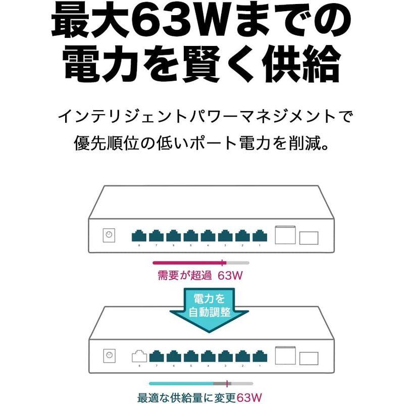 ネットワーク機器 TP-Link 10ポート ギガビット デスクトップ スイッチングハブ(8 PoE+ ポート 搭載) poe ハブ TL-SG1210P｜tvilbidvirk3｜06