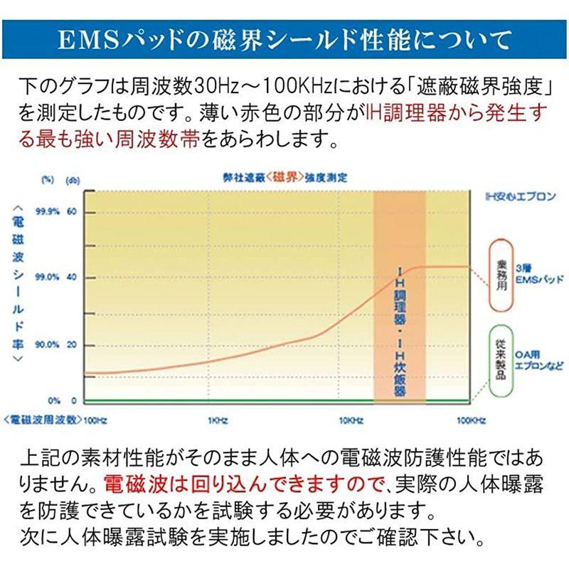 IH安心エプロン・業務用(高耐久性)オリ?ブ人体ダミーによる電磁波防護性能試験を実施 エプロン 人体ダミーによる電磁波防護性能試験を実施 IH安心エプロン・スタンダード(妊婦対応)オリ-ブ
