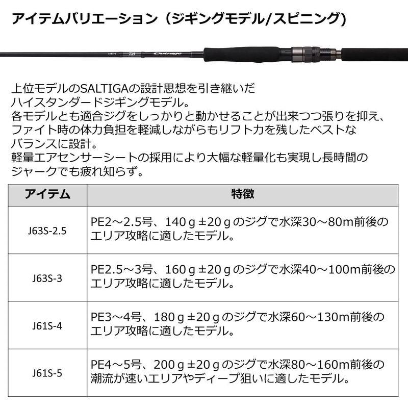 フィッシングロッド ダイワ(DAIWA) アウトレイジ J63S-2.5 ブラック｜tvilbidvirk3｜05