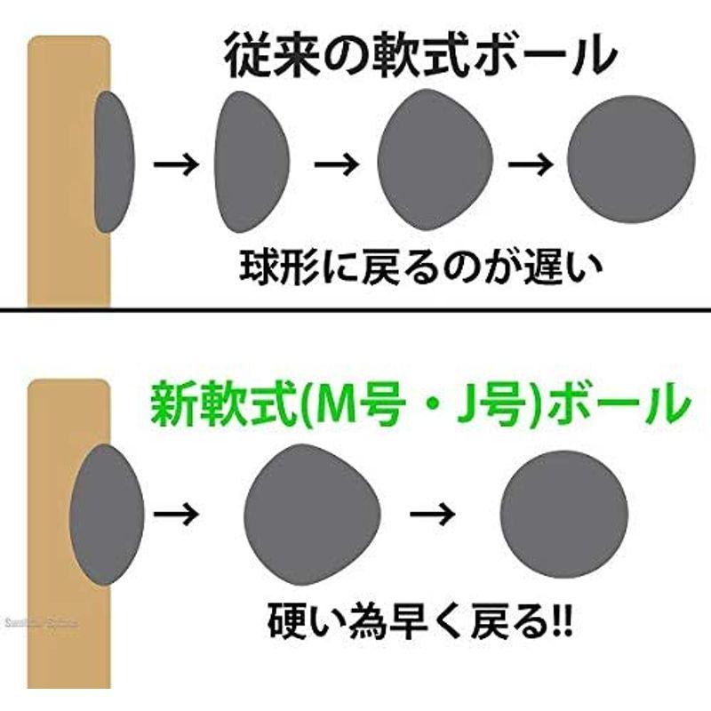 公式野球ボール 小学生用・軟式公認球 スポーツ用品 ナガセケンコー ケンコーボールJ号 10ダース120球入り｜tvilbidvirk3｜02