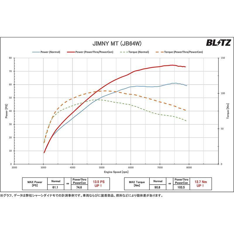 車用ECU ジムニー BPC23 自動車用パーツ BLITZ(ブリッツ) Power Con/パワコン カプラーオン接続でパワーアップ｜tvilbidvirk3｜04