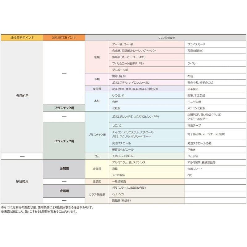 補充インク 紫シヤチハタ 強着スタンプインキ タート(多目的用)大瓶｜tvilbidvirk3｜04