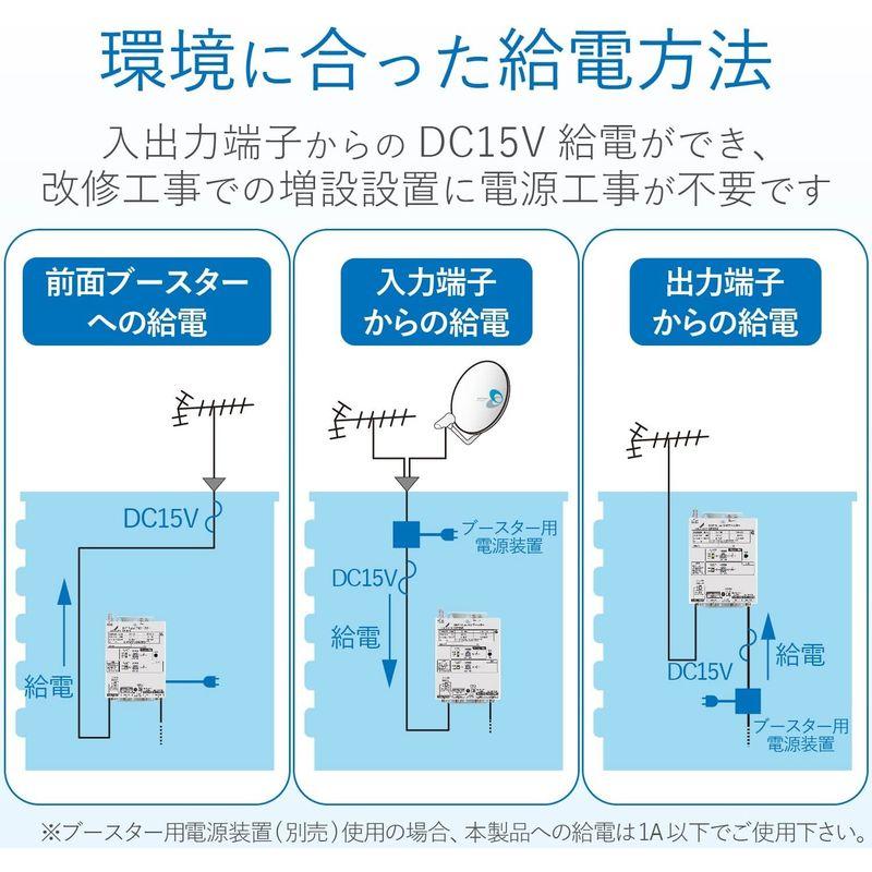 オンラインストア買い インドアアンテナ DXアンテナ UHF・VLow・FMブースター 共同受信用 UHF利得40dB UF40M