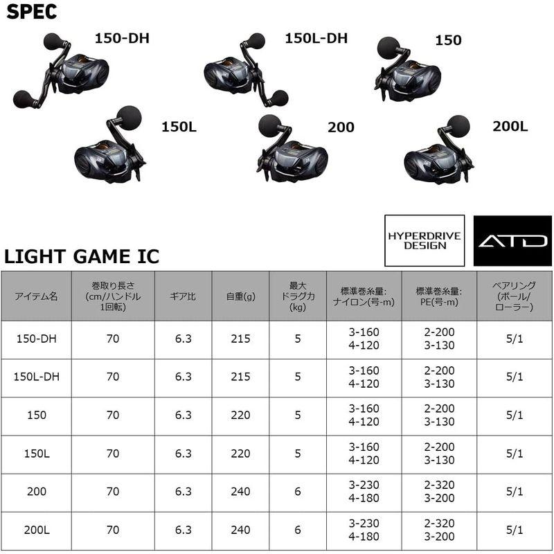 釣り具 ダイワ(DAIWA) 両軸リール 22 ライトゲーム IC 150-DH(2022モデル)｜tvilbidvirk3｜05