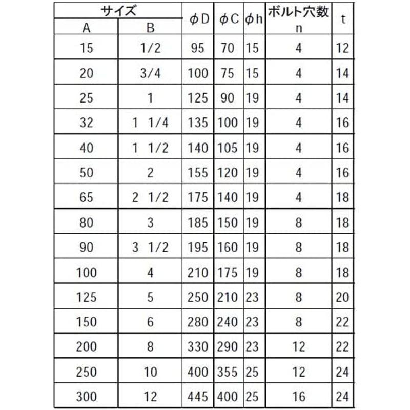 フローバル　ステンレス鍛鋼製　10K　B)　閉止フランジ　125A(5　サイズ　SUS-10K-BL-FF-125A