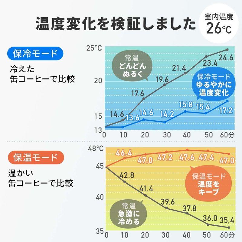 自動車用グッズ サンワダイレクト ドリンクホルダー 車 保冷 保温 12V車専用 シガー電源 200-CAR085｜tvilbidvirk3｜03