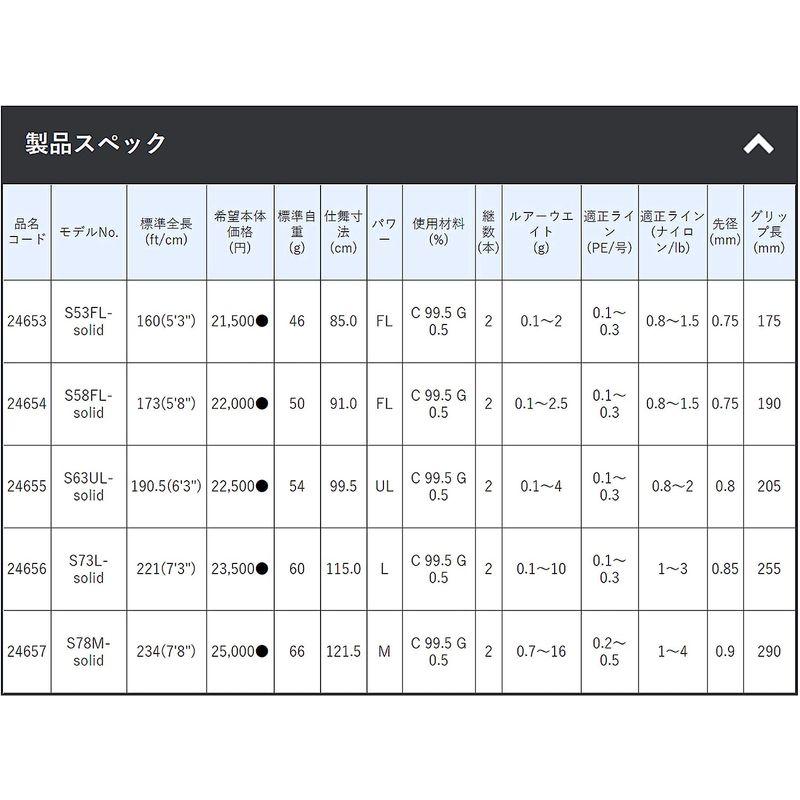 釣り竿 Gamakatsu(がまかつ) 24657 ラグゼ 宵姫 爽 S78M-solid｜tvilbidvirk3｜05