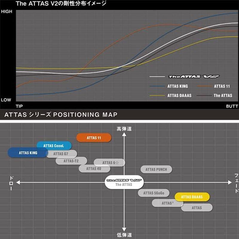 USTマミヤ ジ・アッタス V2 The ATTAS V2 日本仕様 5/R シャフト単体販売｜tvilbidvirk3｜03