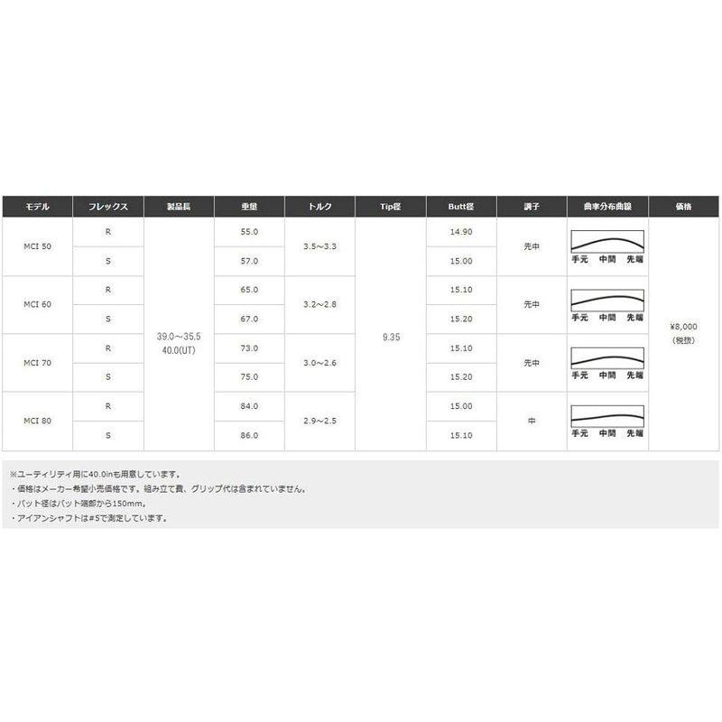 ピン G425 ハイブリッド スリーブ装着シャフトFUJIKURA-MCI70-S ＃6 クラブ長さ：38.5(＃6最長クラブ長) 標準グリ｜tvilbidvirk3｜03