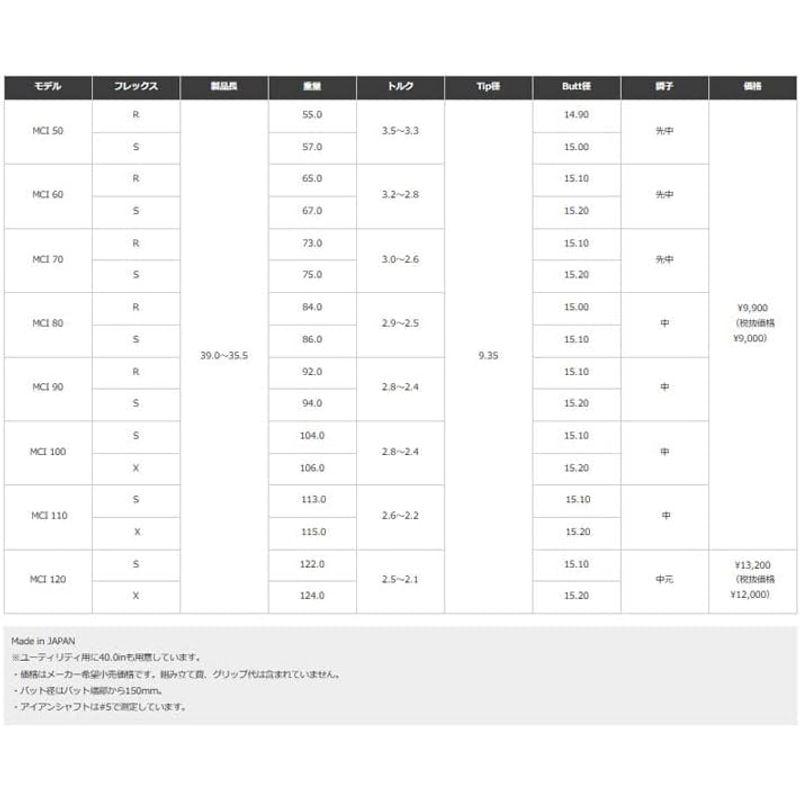 PING ピン G430 ハイブリッド スリーブ装着シャフト MCI50-R ＃3 クラブ長さ：40.0 標準グリップ装着 ご使用のヘッド：｜tvilbidvirk3｜02