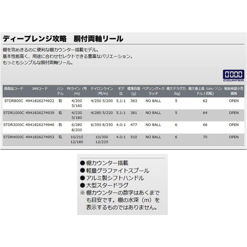 ベイトリール 攻棚 プロックス リール (PROX) フィッシングリール DRC(カウンター付) STDR3000C DR-3000C｜tvilbidvirk3｜02