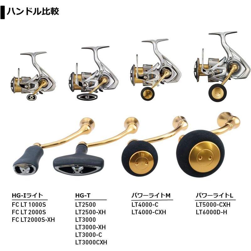 ダイワ(DAIWA) 21 フリームス FC LT2000S リール