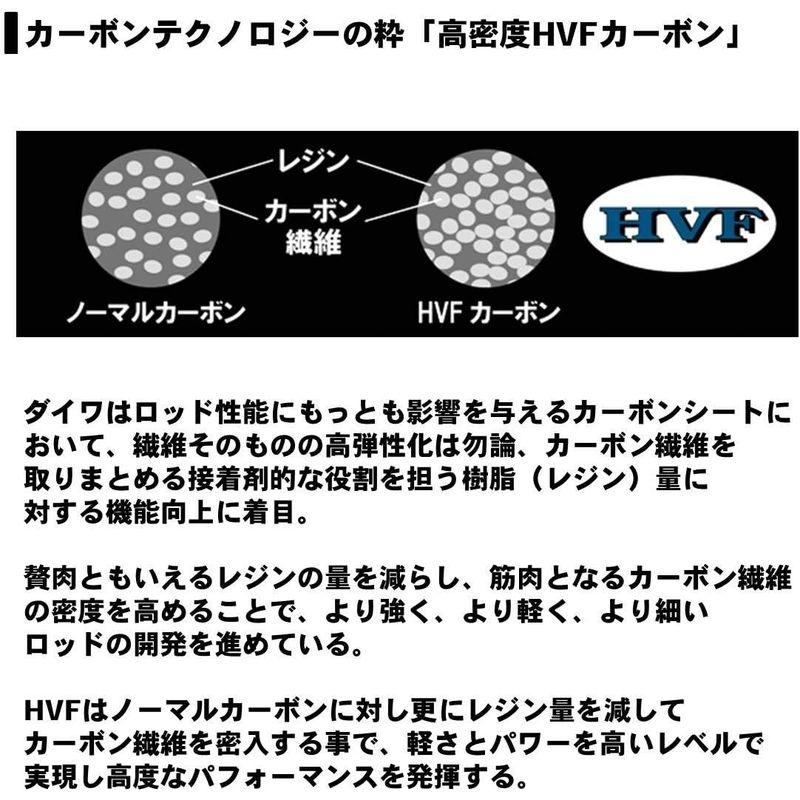 投げ竿 プライムサーフT・W 30-450・W 釣り竿 ダイワ(DAIWA) 振出投げ竿｜tvilbidvirk3｜04