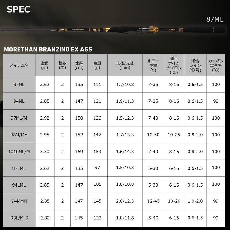 ダイワ(DAIWA) モアザン ブランジーノ EX AGS 94LML ブラック｜tvilbidvirk3｜08