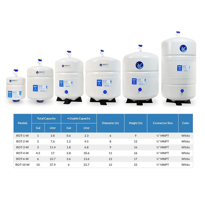 加圧RO 水貯蔵タンク - 総容量4.5ガロン & 約2.8ガロン 使用容量(ROT-4-W)｜tvilbidvirk3｜04