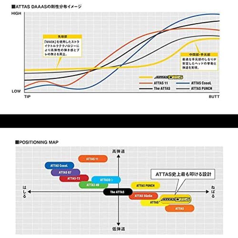 クーポン格安 UST マミヤ アッタス ダース ATTAS DAAAS 単品購入用 (DAAAS-5 硬さ(SX))