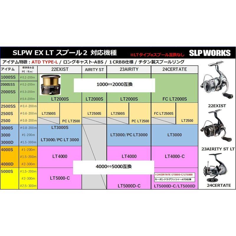 ランキング上位のプレゼント ダイワslpワークス(Daiwa Slp Works) SLPW EX LTスプール2 2500