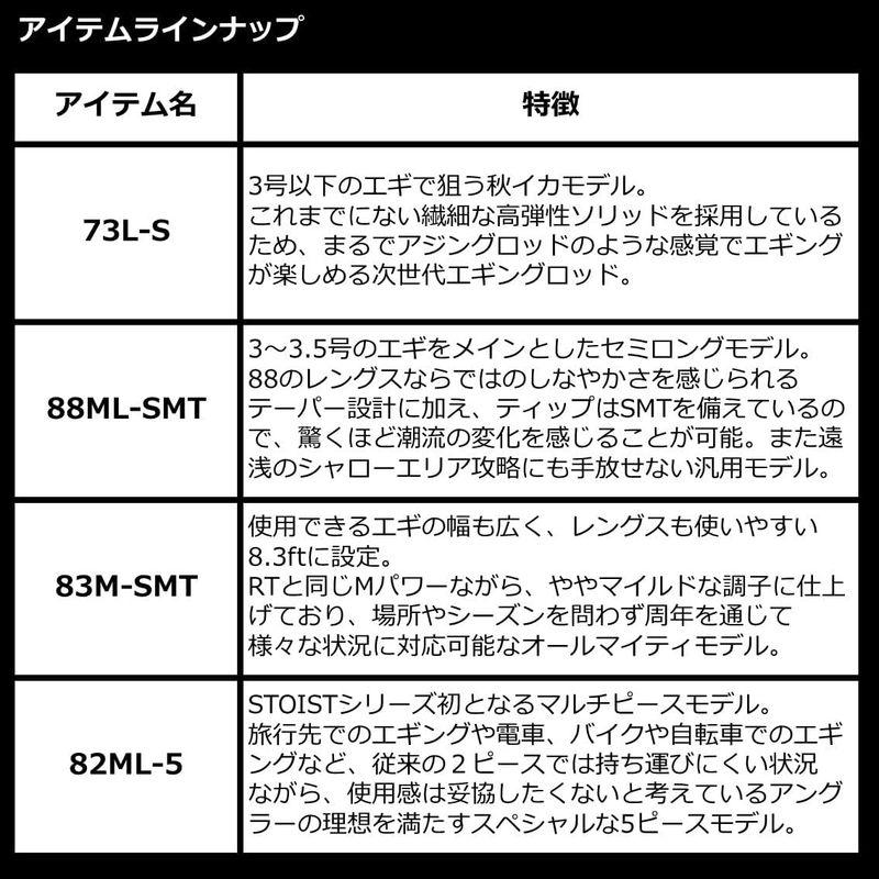 ダイワ(DAIWA) エメラルダス ストイスト(EME STO) ST 83M-SMT｜tvilbidvirk3｜05