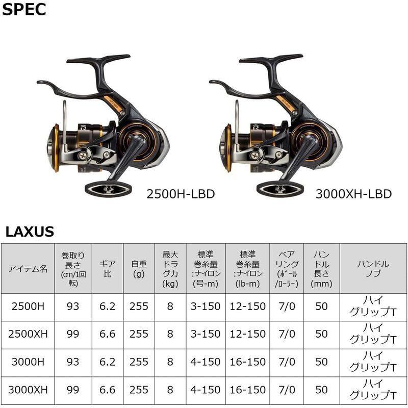 ダイワ(DAIWA) 磯用レバーブレーキリール 23ラグザス 2500XH-LBD｜tvilbidvirk3｜07