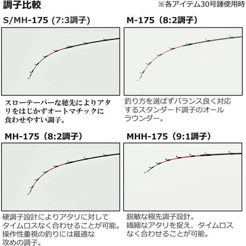 ダイワ(DAIWA) 船竿 メタリアカワハギ MH-175・W｜tvilbidvirk3｜07