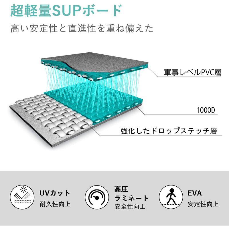 ⭐公式品⭐ HeyBoard supボード スタンドアップパドルボード supインフレータブル パドルボード 安定性 滑り止め 初心者 SUPセット 3 【UOI7124023293】(25900円)