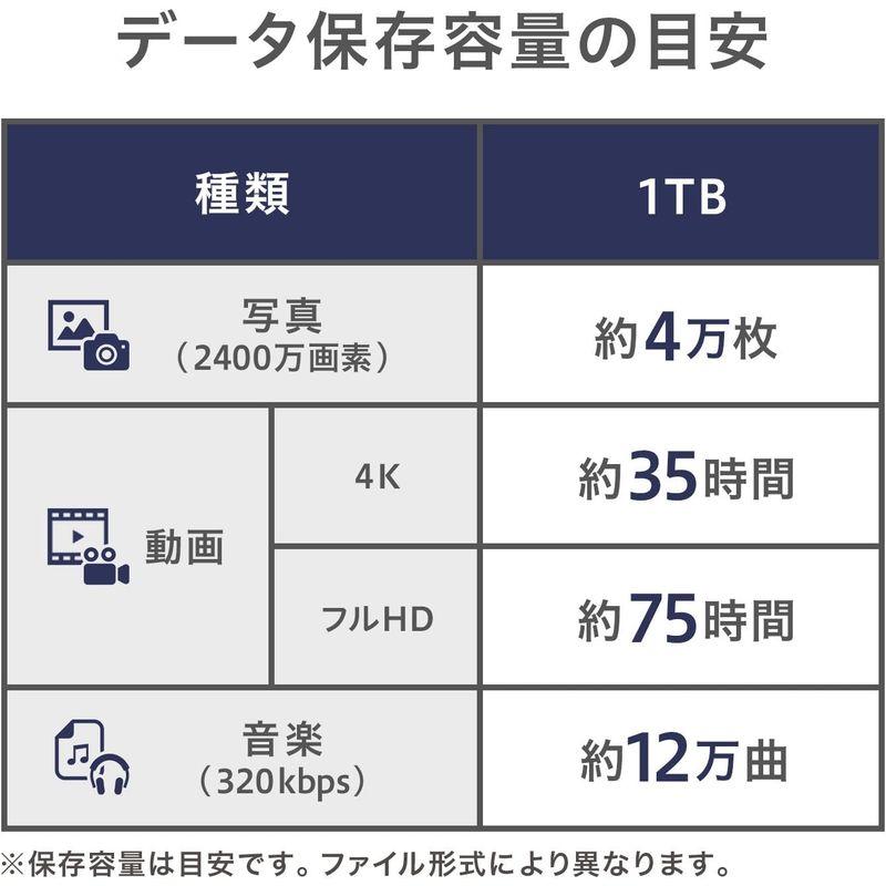 パソコン・周辺機器 アイ・オー・データ HDD ポータブルハードディスク 1TB USB3.0対応 全面アルミボディ 日本製 HDPX-UTA1.0K｜tvilbidvirk5｜05