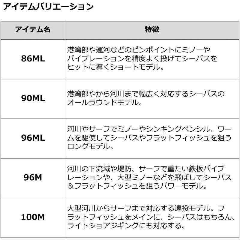 ダイワ(DAIWA) シーバスフラット X 96ML｜tvilbidvirk5｜06