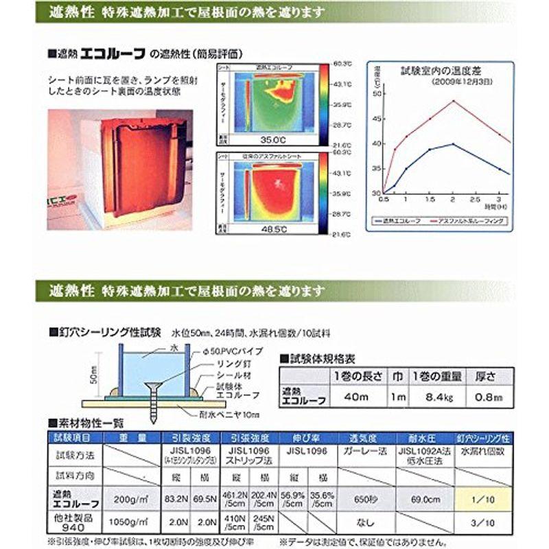 屋根用下葺シート　遮熱エコルーフ　１m×40m