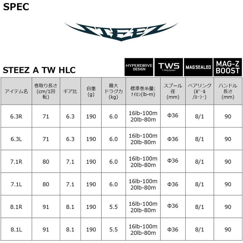 釣り具・フィッシングリール ダイワ(DAIWA) ベイトキャスティングリール スティーズ A TW HLC 8.1L｜tvilbidvirk5｜05