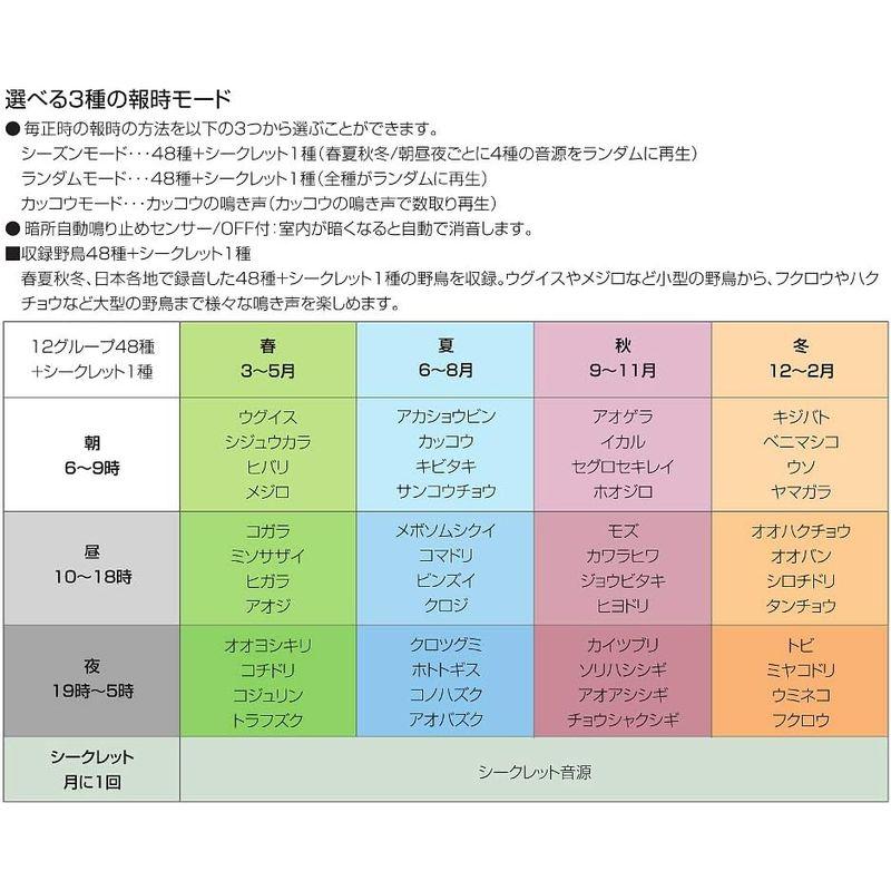 掛け時計 リズム(RHYTHM) 電波 アナログ 連続秒針 野鳥の声 メロディ 日本野鳥の会 共同開発 薄茶 Φ32.4x6.1cm 8MN｜tvilbidvirk5｜04