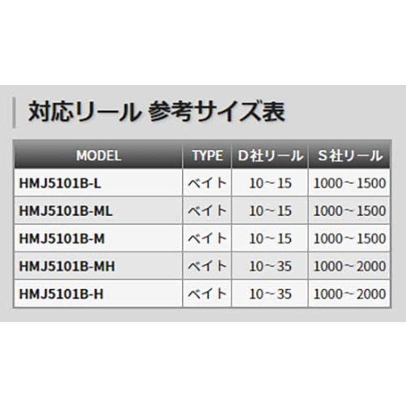 釣り竿 天龍(Tenryu) ホライゾンMJ HMJ 5101B-MH｜tvilbidvirk5｜06