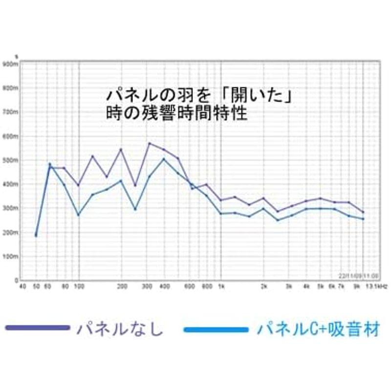 音響機器 Z音響パネルC 吸音材取り付けオプション｜tvilbidvirk5｜02