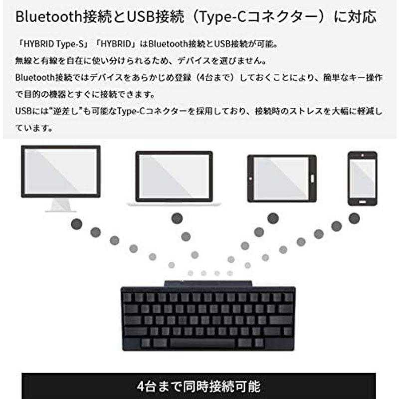 PFU キーボード HHKB Professional HYBRID Type-S 日本語配列雪｜tvilbidvirk5｜06