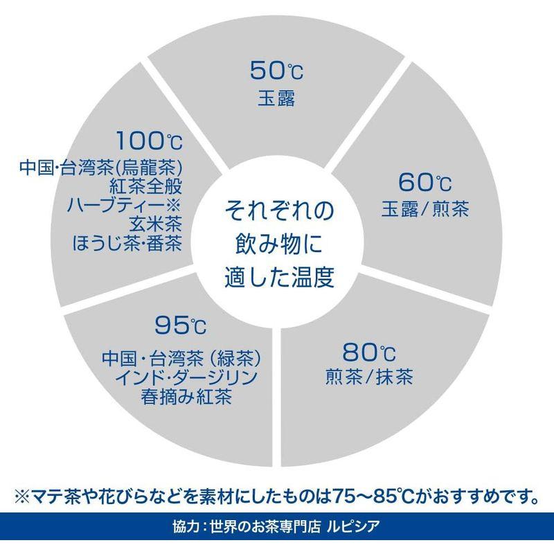 キッチン家電 デロンギ(DeLonghi)電気ケトル アイコナ カフェ グレー 温度設定機能 / 保温機能付き 1.0L ?KBOE1230J-GY｜tvilbidvirk5｜07