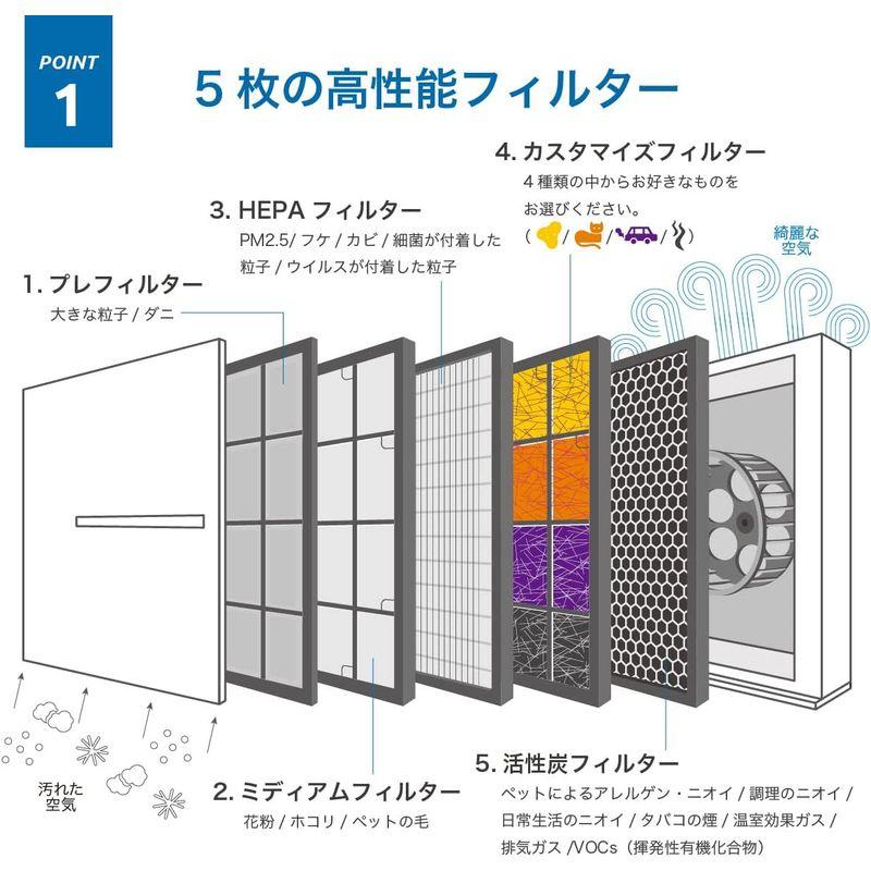 家電 ラビットエアー MinusA2空気清浄機 Rabbit Air SPA-780NJ ホワイト (ペットカスタマイズフィルター)｜tvilbidvirk5｜08