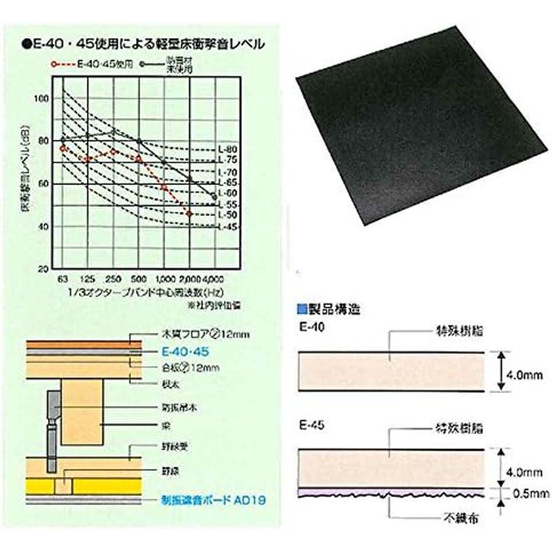 建築資材 個人宅発送不可4枚サンダム E-40 遮音材 制振材 防音材 4.0mmx910mmx910mm 床材 下地 ZEON 磐K 代不本州以外送｜tvilbidvirk5｜02