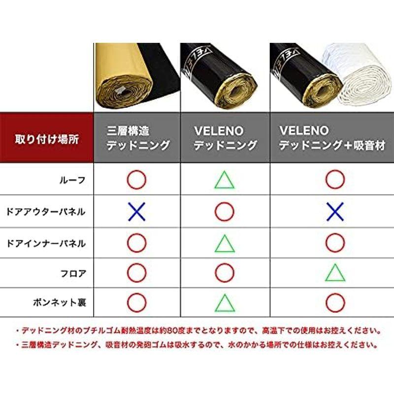 VELENO 3層 デッドニング 多重構造 ロング デッドニングシート キット 制振材 防音 静音 吸音シー ト 音質向上 天井 ロードノイ｜tvilbidvirk5｜02