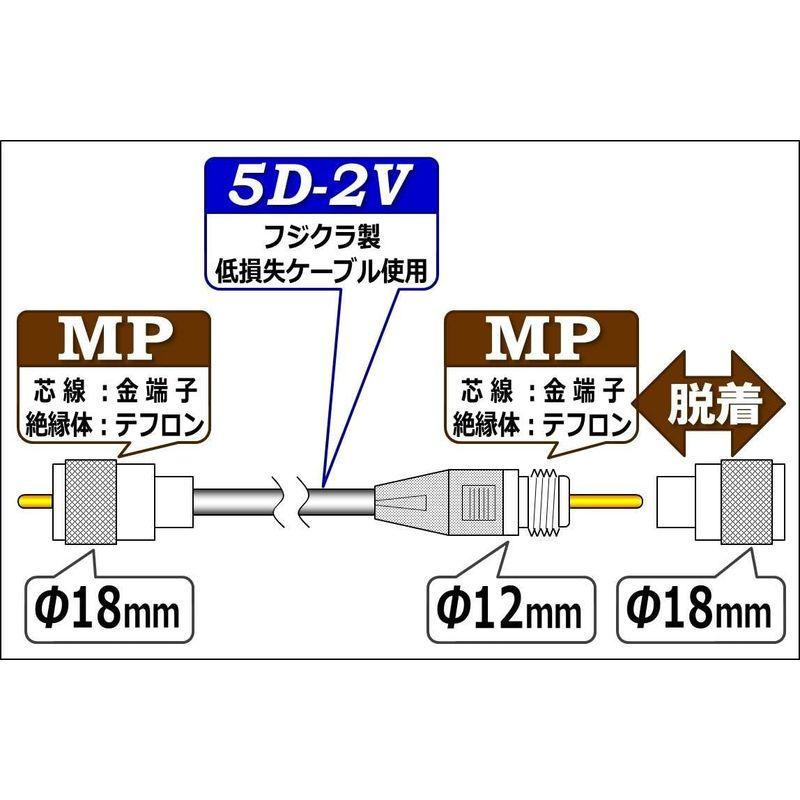 翌日配送可能 RADILA 5D2V (20m) MP-MP脱着 低SWR仕様（実測データ付）｜フジクラ採用｜低損失 5D-2V｜アマチュア無線｜同軸ケー