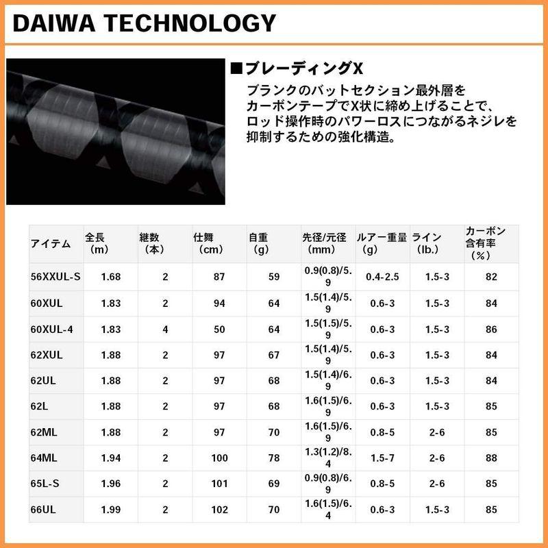 ダイワ(DAIWA) エリアトラウトロッド イプリミ 62ML 釣り竿｜tvilbidvirk5｜05