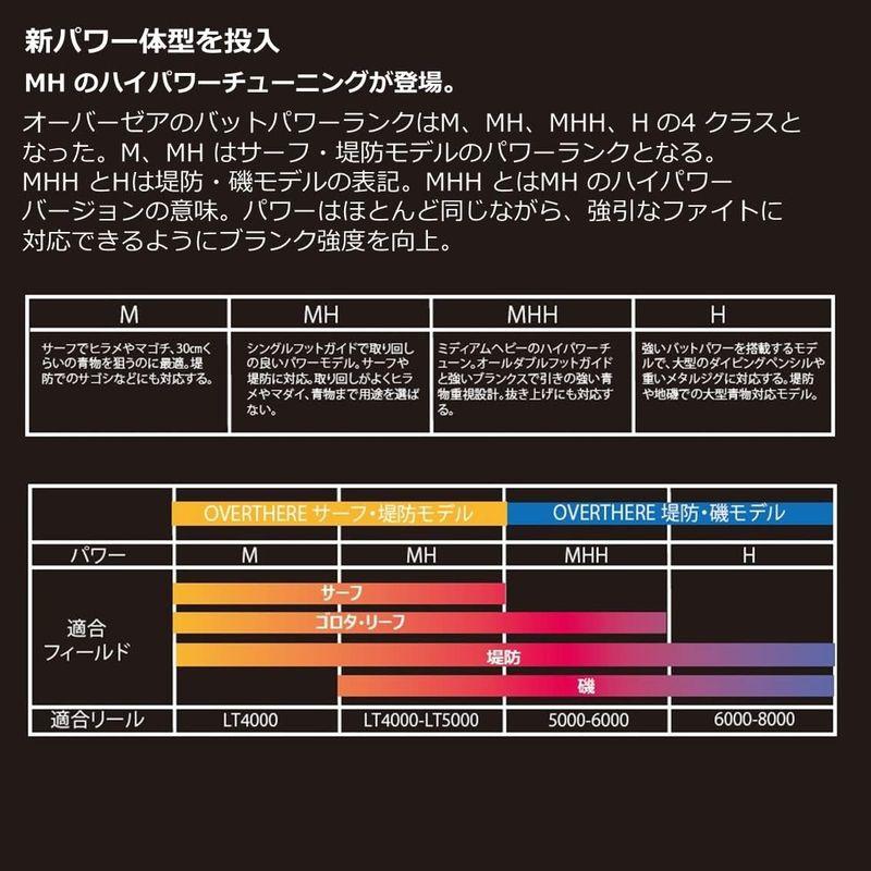 ダイワ(DAIWA) オーバーゼア 96MHH ブラック｜tvilbidvirk5｜07